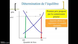 Léquilibre de marché [upl. by Ogdon]
