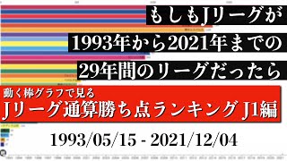 Jリーグ29年間の歴史上 最も多く勝ち点を稼いだチームは？？？総合順位がついに判明【通算勝ち点ランキング J1編】2022年版 Bar chart race [upl. by Elletnohs]