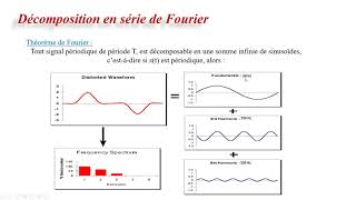 cours de qualité dénergie électrique [upl. by Essa]