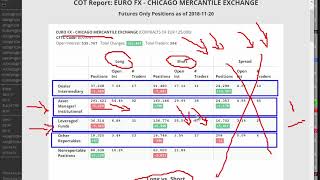 Using COT analysis [upl. by Attennod858]