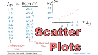 Lesson 1  Learn Scatter Plots in Statistics [upl. by Christis]